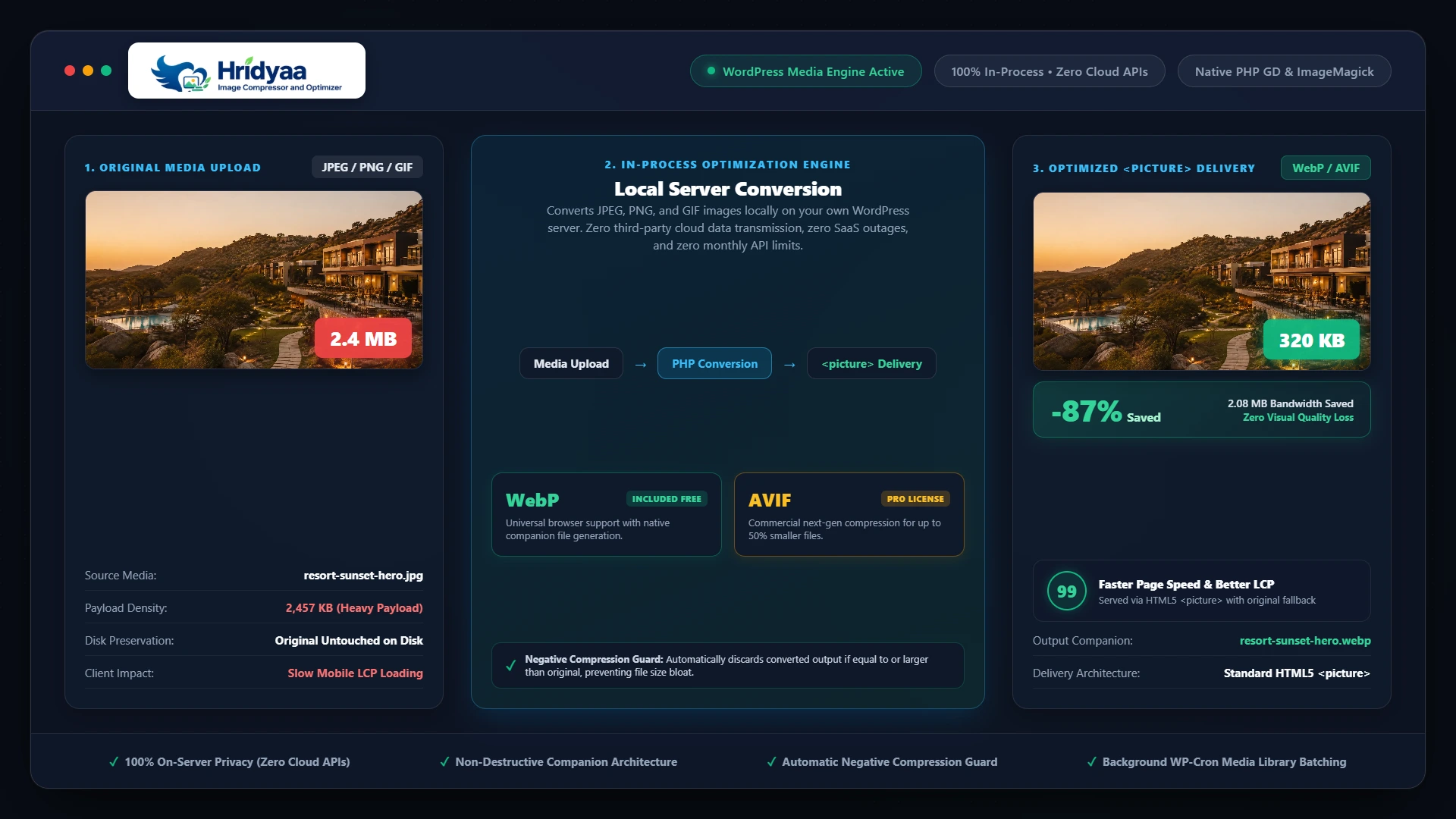 Hridyaa Image Compressor and Optimizer WordPress plugin